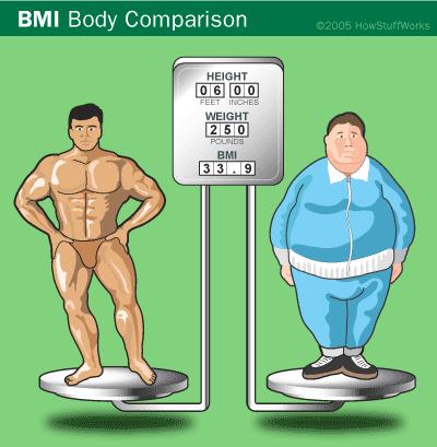 bmi-fat-and-muscle-same (1).jpeg