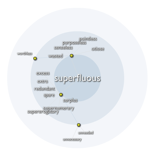 superfluous.png