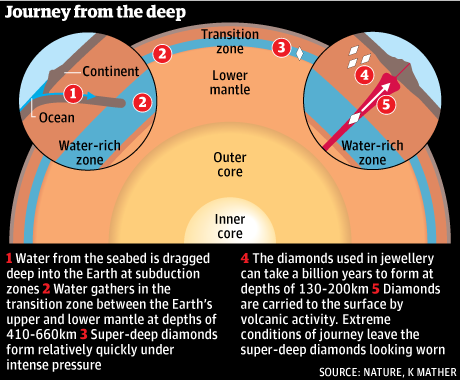 DiamondEarth.png