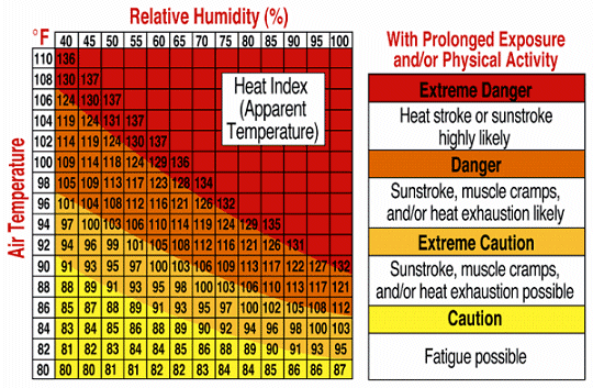 heat_index.gif