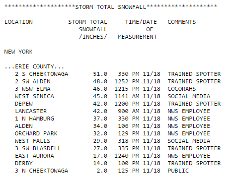 snow-totals-buffalo-so-far-11182014.png