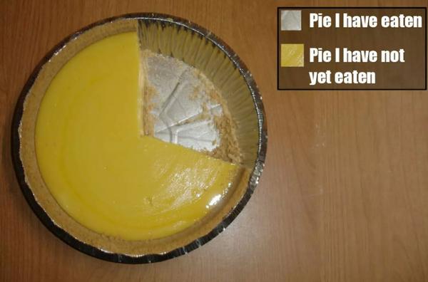 Pie Chart.jpg
