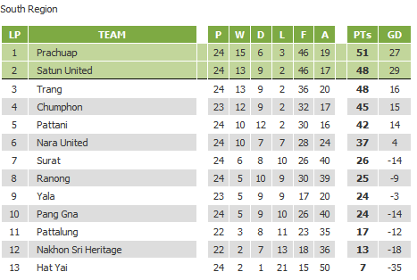 Division_2_Tables.png