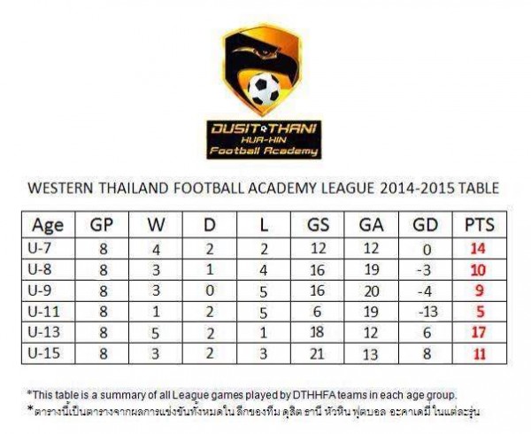 League Table 06.02.2015.JPG