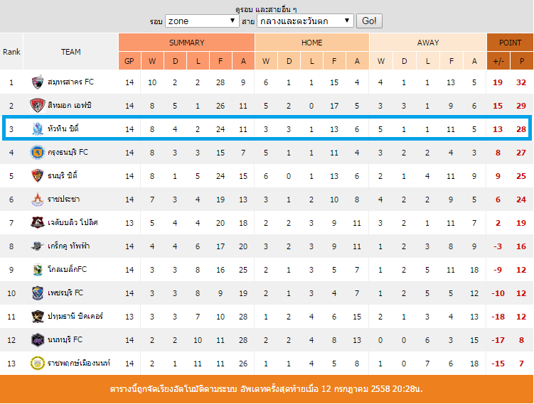 Table_Gameweek_14.png