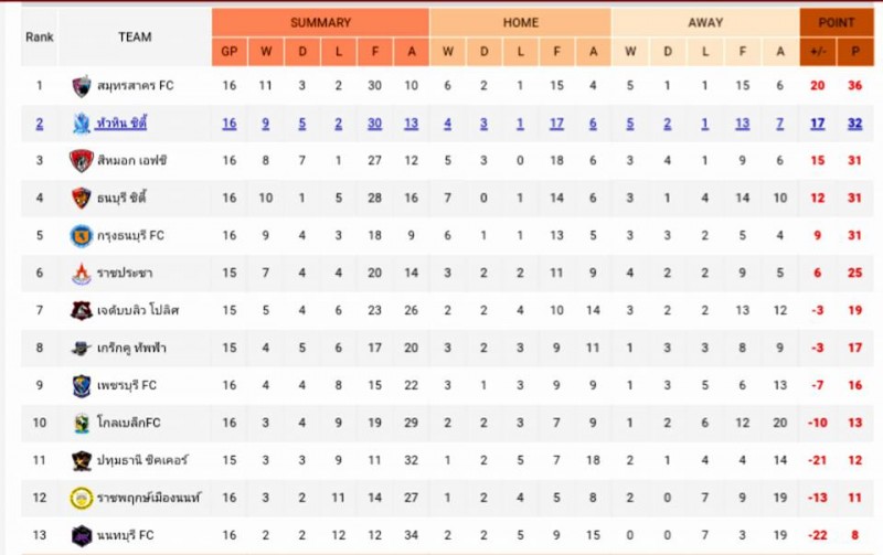 Table_Gameweek_16.jpg