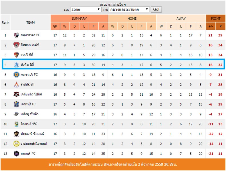 Table_Gameweek_17.jpg