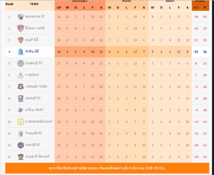 Table_Gameweek_18.jpg