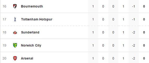 Arsenal.JPG
