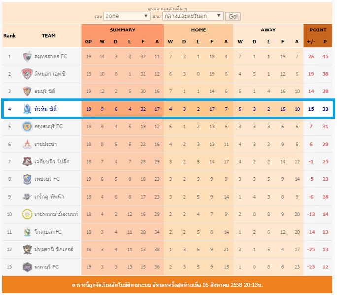 Table_Gameweek_19.jpg