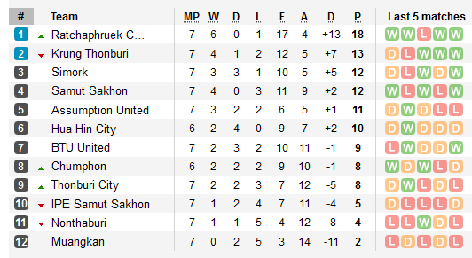 Gameweek_7.png