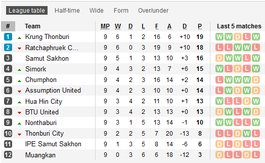Gameweek_9.png