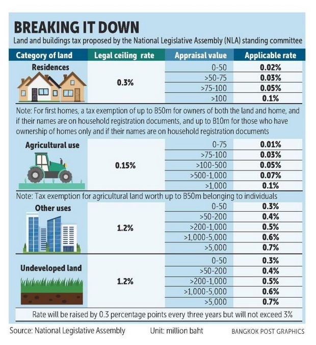 land-tax-1.jpg