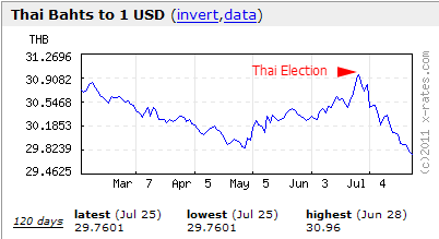 BahtDollar.png