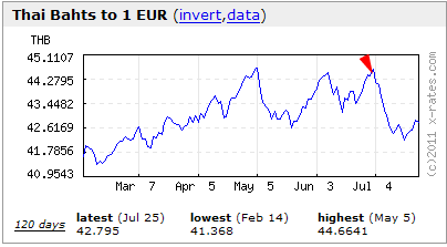 EuroBaht.png