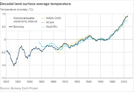 AggregateClimateRecord.jpg