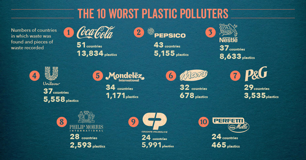 BFFP-Worst-Polluters-social.jpg