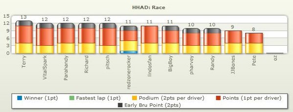 20111112-Positions.JPG