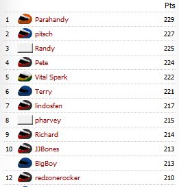 20111128-F1_League.JPG