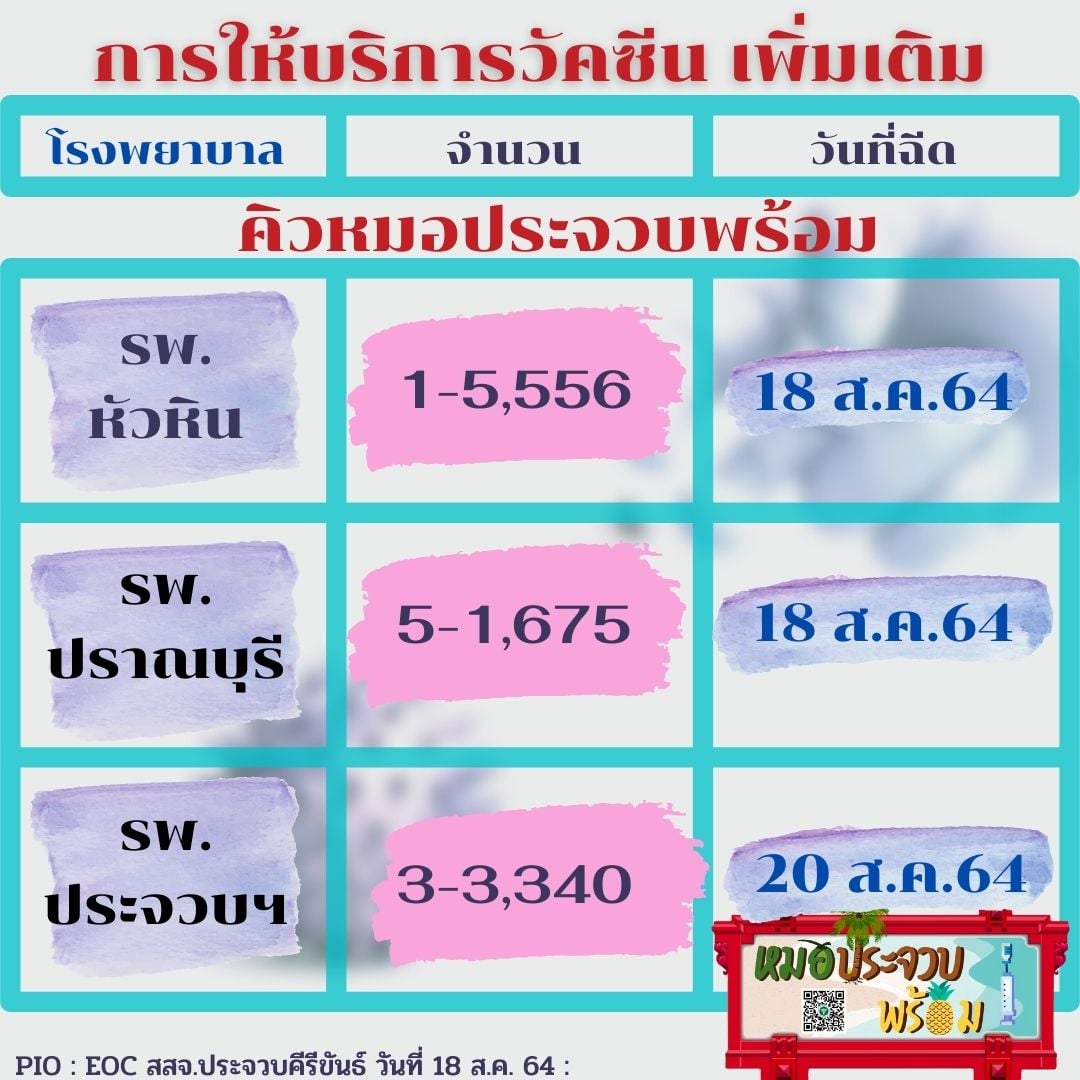 prachuap_ready.jpg