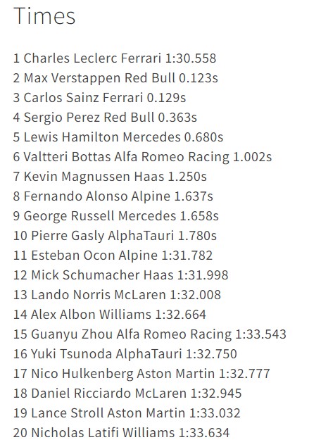 Qualifying.jpg