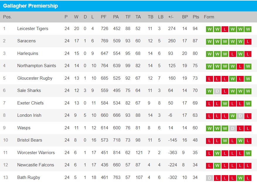 Premiership-Final.jpg