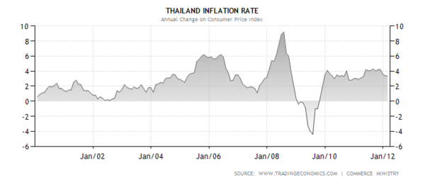 chartThailand.png