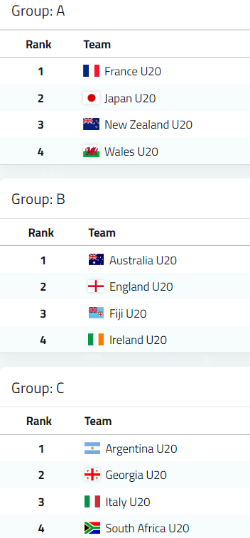 U20-Groups.png