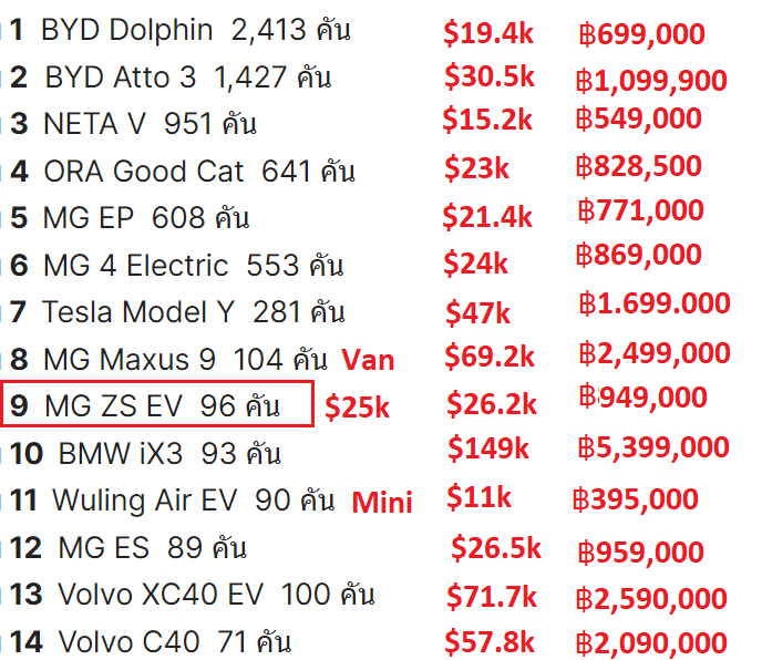 EV fot Oct 2023.png