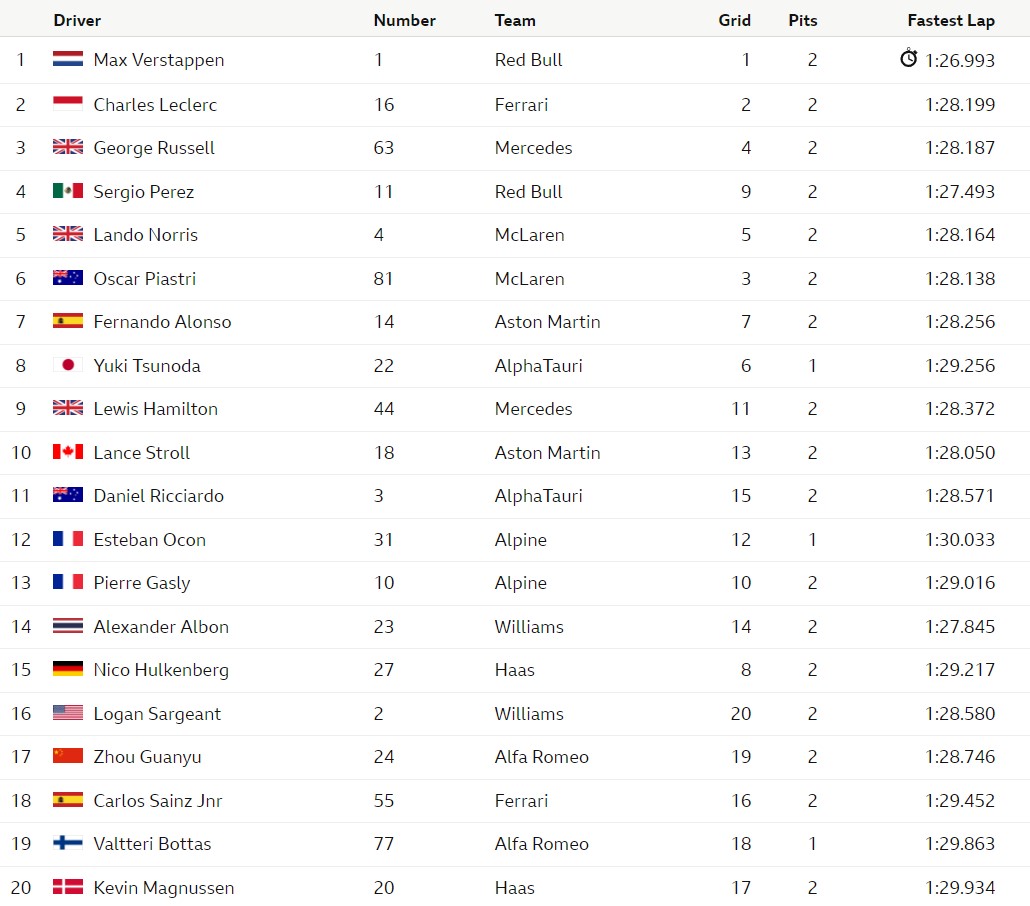 F1-RESULT.jpg