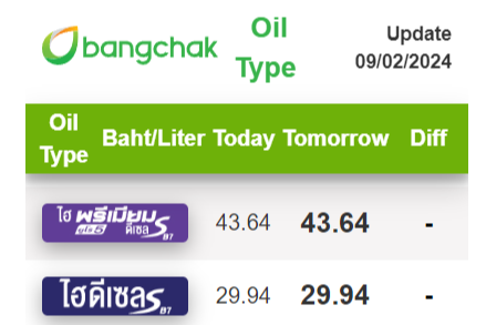 bangchak.png