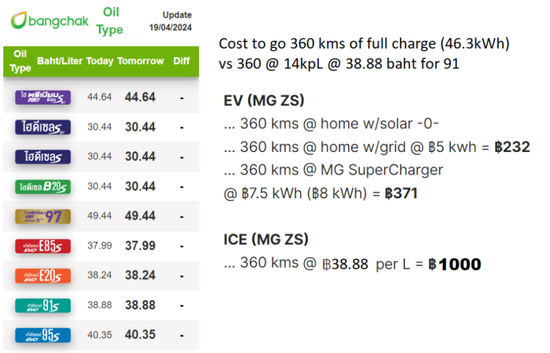 ice vs icev price.png