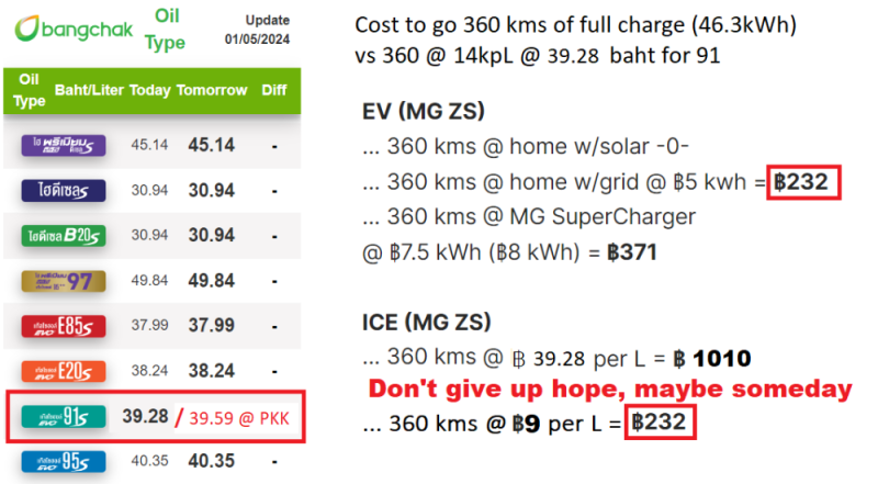 ev vs petrol.png