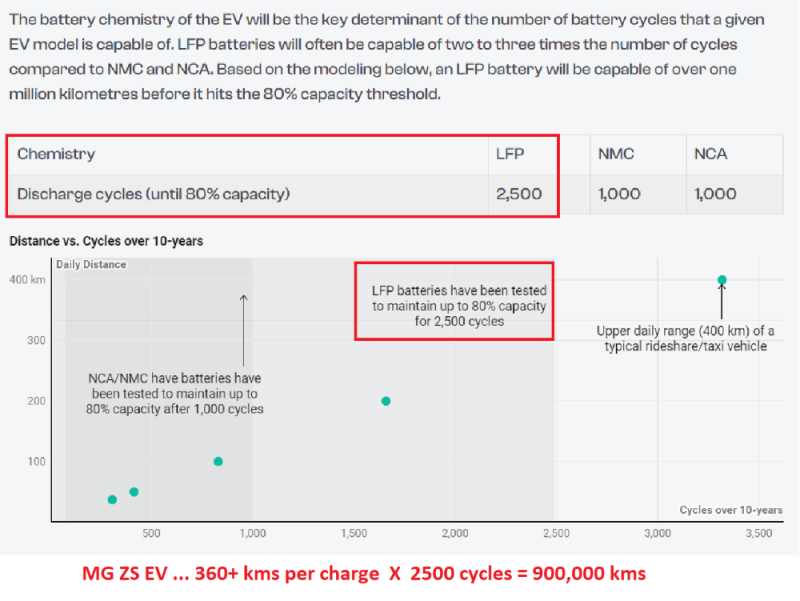 LFP Battery cycle.png