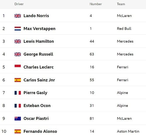 Spain-GP-Grid1.jpg