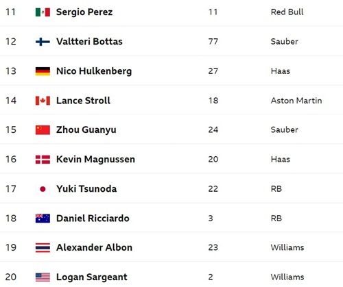 Spain-GP-Grid2.jpg