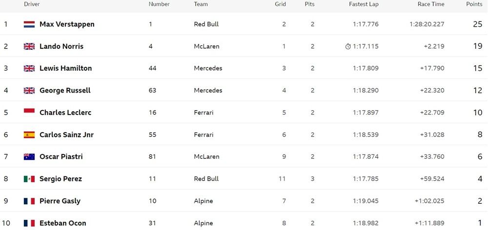 Spain-GP-RES1.jpg