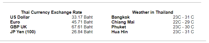 screenshot-thailand-huahin.com-2024.07.02-16_47_00.png