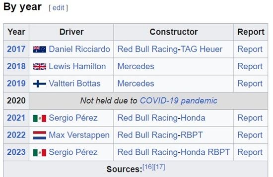 F1-Baku-Previous.jpg