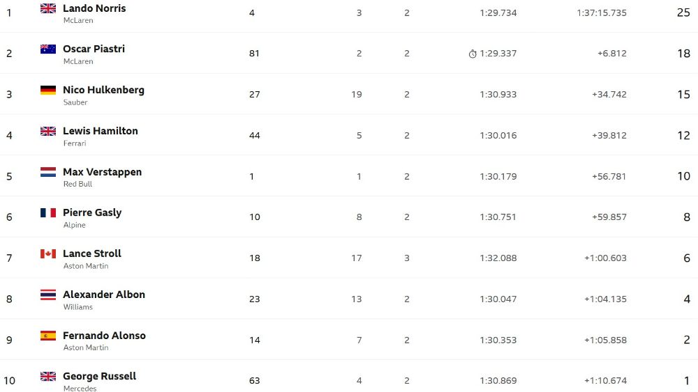 Top10-GB-F1.jpg