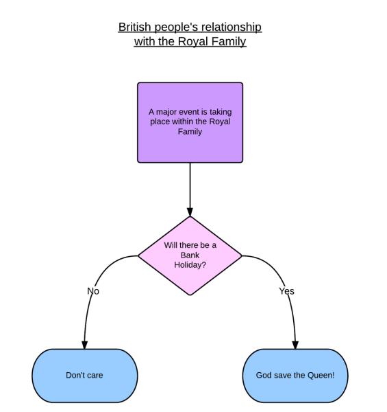 Britan-Royals-Flowchart.jpg