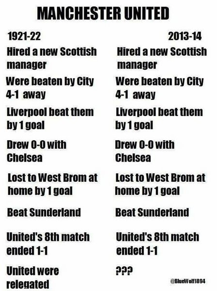 Man Utd 2013-14.jpg